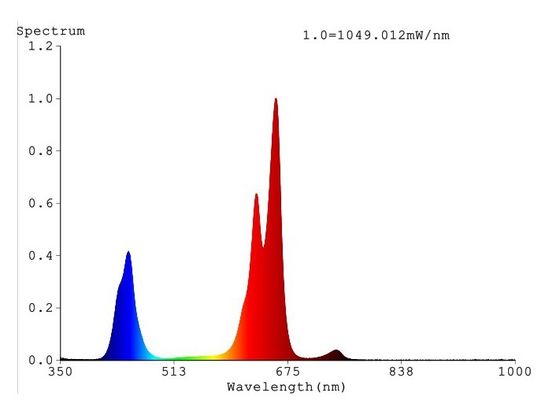 0.6m2/0.5m 350umol/0.5m Geleide de Hydrocultuur kweekt de Plaat die van het Lichtenaluminium 252W-MAÏSKOLF koelen